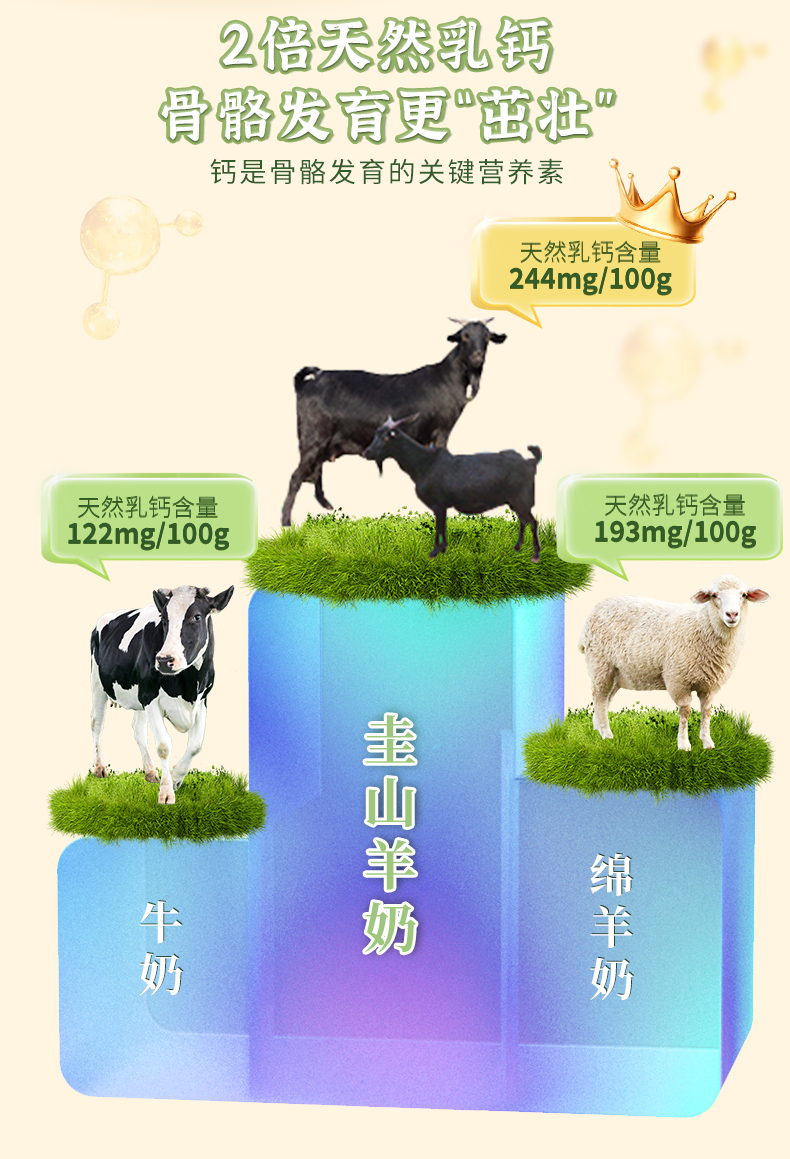 三低清唐羊奶粉（新详情页12-27）_06.jpg