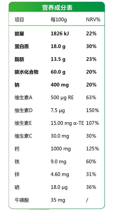营养成分.png